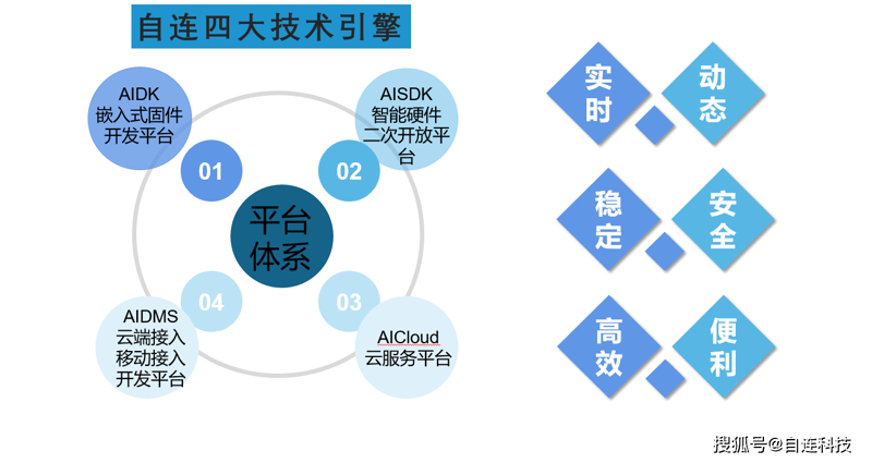 威圣美电子